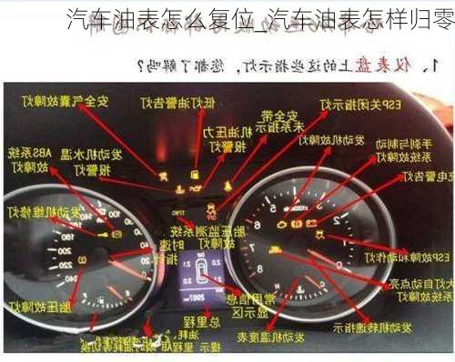 汽車油表怎么復(fù)位_汽車油表怎樣歸零