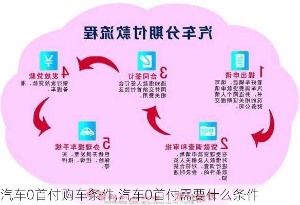 汽車0首付購車條件,汽車0首付需要什么條件