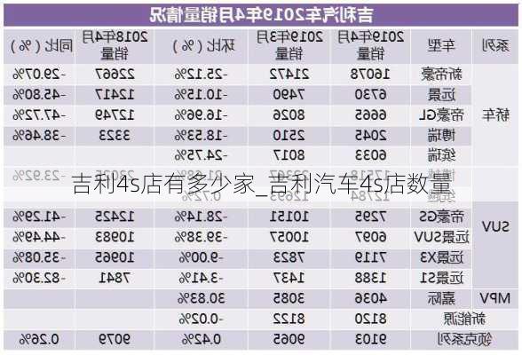 吉利4s店有多少家_吉利汽車4s店數(shù)量