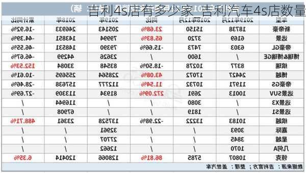 吉利4s店有多少家_吉利汽車4s店數(shù)量