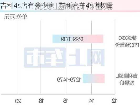 吉利4s店有多少家_吉利汽車4s店數(shù)量