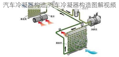 汽車冷凝器構造,汽車冷凝器構造圖解視頻