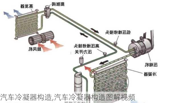 汽車冷凝器構造,汽車冷凝器構造圖解視頻