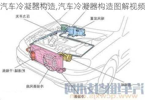 汽車冷凝器構造,汽車冷凝器構造圖解視頻