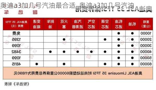 奧迪a3加幾號汽油最合適_奧迪a3加幾號汽油