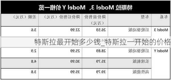 特斯拉最開(kāi)始多少錢_特斯拉一開(kāi)始的價(jià)格