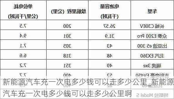 新能源汽車充一次電多少錢可以走多少公里_新能源汽車充一次電多少錢可以走多少公里啊