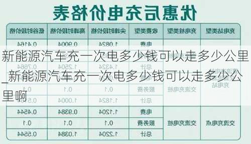 新能源汽車充一次電多少錢可以走多少公里_新能源汽車充一次電多少錢可以走多少公里啊