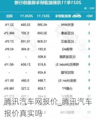 騰訊汽車網(wǎng)報價_騰訊汽車報價真實嗎