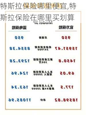 特斯拉保險哪里便宜,特斯拉保險在哪里買劃算