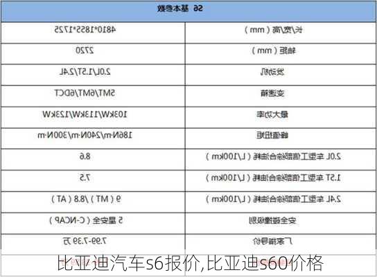 比亞迪汽車s6報價,比亞迪s60價格