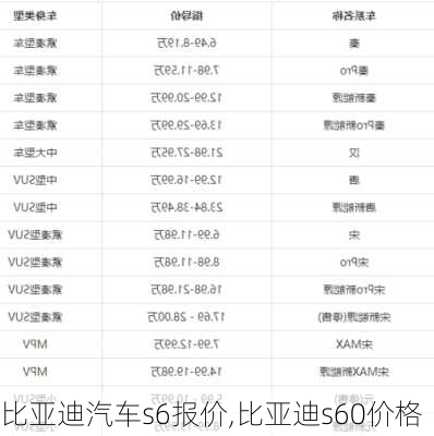 比亞迪汽車s6報價,比亞迪s60價格