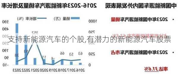 支持新能源汽車的個(gè)股,有潛力的新能源汽車股票