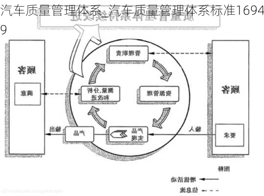 汽車質量管理體系_汽車質量管理體系標準16949