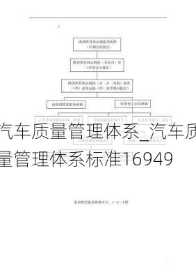 汽車質量管理體系_汽車質量管理體系標準16949