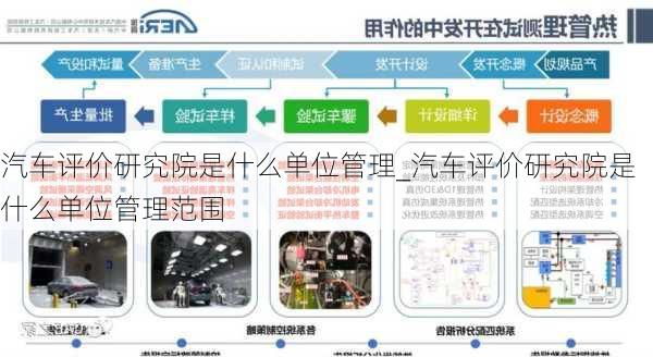 汽車評價研究院是什么單位管理_汽車評價研究院是什么單位管理范圍