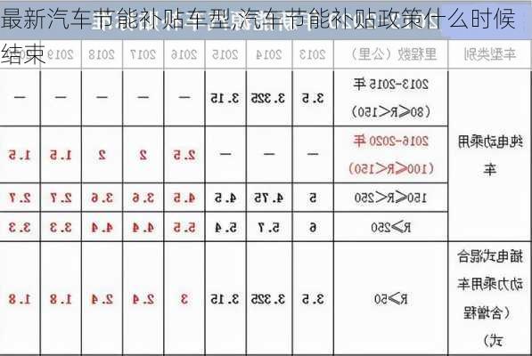 最新汽車節(jié)能補(bǔ)貼車型,汽車節(jié)能補(bǔ)貼政策什么時(shí)候結(jié)束