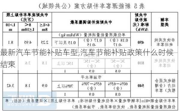 最新汽車節(jié)能補(bǔ)貼車型,汽車節(jié)能補(bǔ)貼政策什么時(shí)候結(jié)束