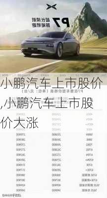 小鵬汽車上市股價,小鵬汽車上市股價大漲