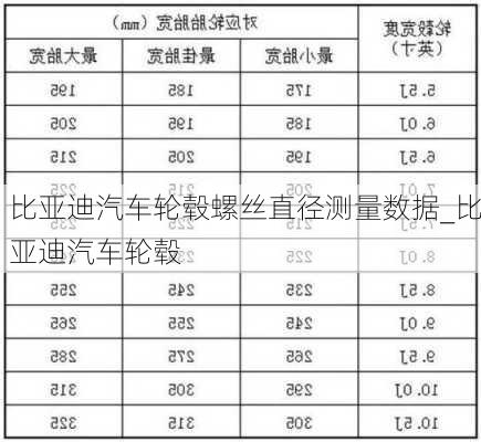 比亞迪汽車(chē)輪轂螺絲直徑測(cè)量數(shù)據(jù)_比亞迪汽車(chē)輪轂