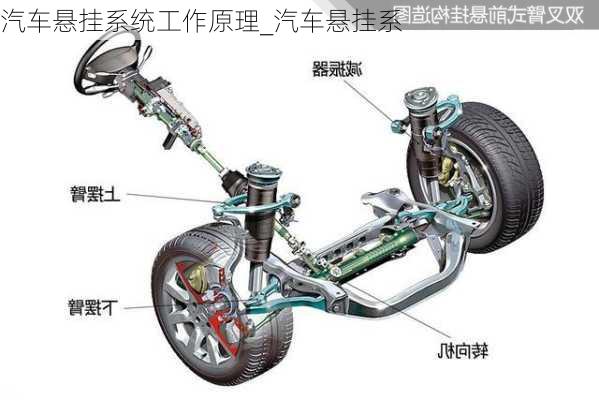 汽車懸掛系統(tǒng)工作原理_汽車懸掛系