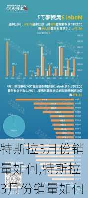 特斯拉3月份銷量如何,特斯拉3月份銷量如何