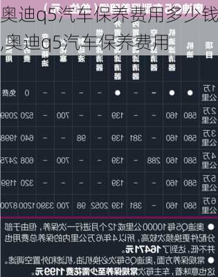 奧迪q5汽車保養(yǎng)費用多少錢,奧迪q5汽車保養(yǎng)費用