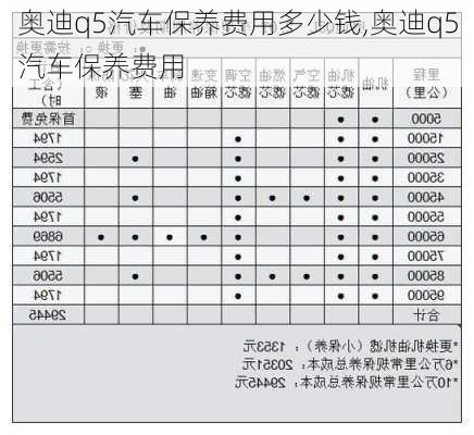 奧迪q5汽車保養(yǎng)費用多少錢,奧迪q5汽車保養(yǎng)費用