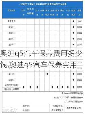 奧迪q5汽車保養(yǎng)費用多少錢,奧迪q5汽車保養(yǎng)費用