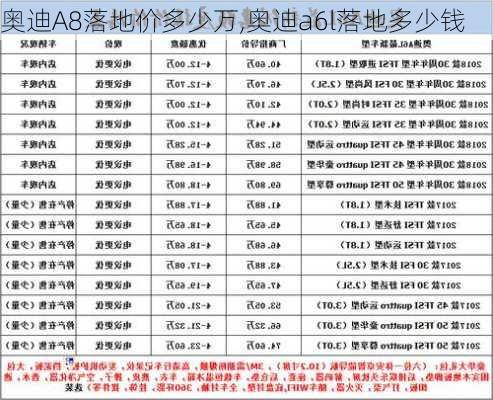 奧迪A8落地價(jià)多少萬(wàn),奧迪a6l落地多少錢(qián)