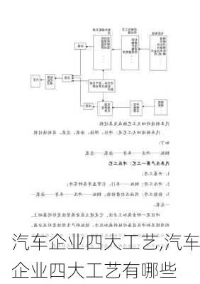 汽車企業(yè)四大工藝,汽車企業(yè)四大工藝有哪些