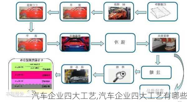 汽車企業(yè)四大工藝,汽車企業(yè)四大工藝有哪些