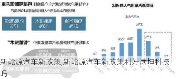 新能源汽車新政策,新能源汽車新政策利好滿坤科技嗎