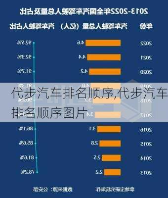 代步汽車(chē)排名順序,代步汽車(chē)排名順序圖片