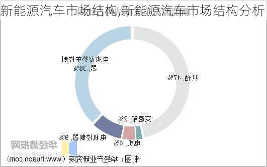 新能源汽車市場結(jié)構(gòu),新能源汽車市場結(jié)構(gòu)分析