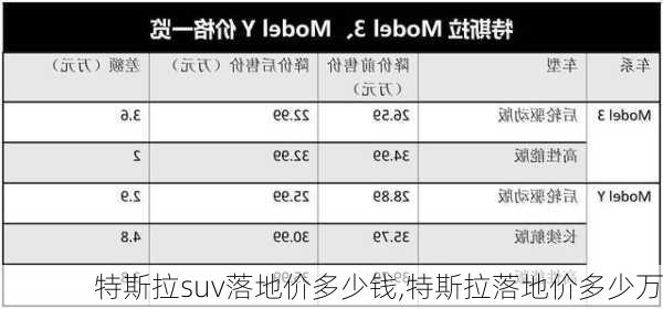 特斯拉suv落地價多少錢,特斯拉落地價多少萬