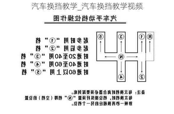 汽車換擋教學(xué)_汽車換擋教學(xué)視頻