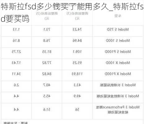 特斯拉fsd多少錢買了能用多久_特斯拉fsd要買嗎