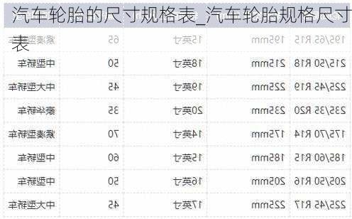 汽車輪胎的尺寸規(guī)格表_汽車輪胎規(guī)格尺寸表