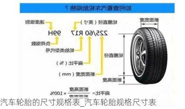 汽車輪胎的尺寸規(guī)格表_汽車輪胎規(guī)格尺寸表