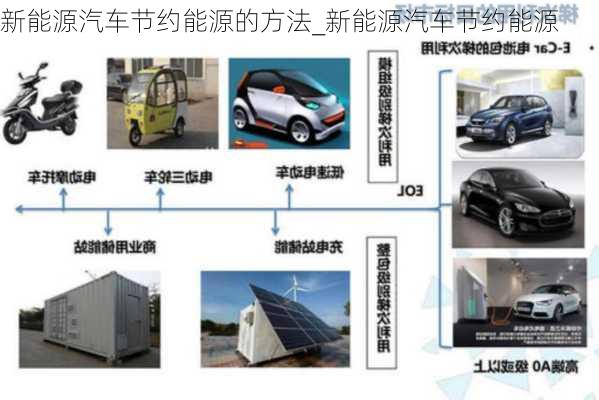 新能源汽車節(jié)約能源的方法_新能源汽車節(jié)約能源