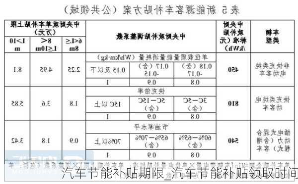 汽車節(jié)能補(bǔ)貼期限_汽車節(jié)能補(bǔ)貼領(lǐng)取時(shí)間