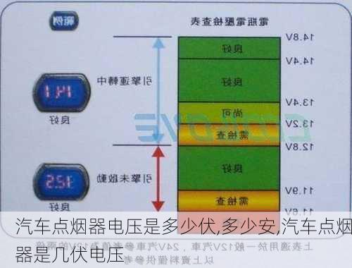 汽車點煙器電壓是多少伏,多少安,汽車點煙器是幾伏電壓