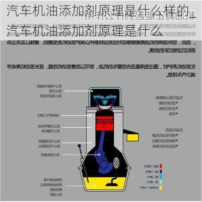 汽車機(jī)油添加劑原理是什么樣的_汽車機(jī)油添加劑原理是什么