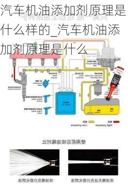 汽車機(jī)油添加劑原理是什么樣的_汽車機(jī)油添加劑原理是什么