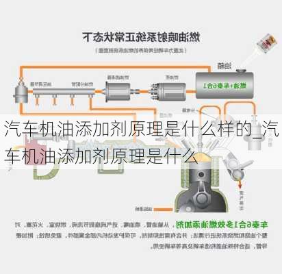 汽車機(jī)油添加劑原理是什么樣的_汽車機(jī)油添加劑原理是什么