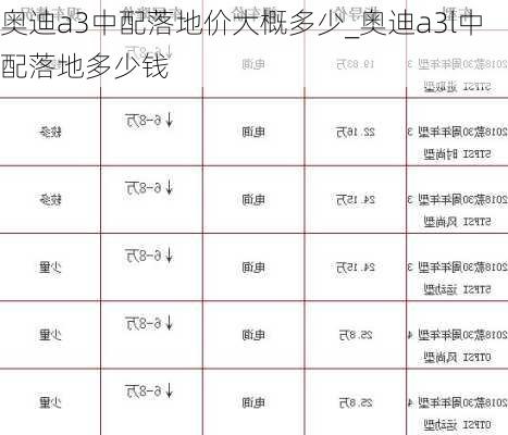 奧迪a3中配落地價(jià)大概多少_奧迪a3l中配落地多少錢