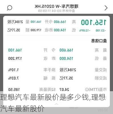 理想汽車(chē)最新股價(jià)是多少錢(qián),理想汽車(chē)最新股價(jià)