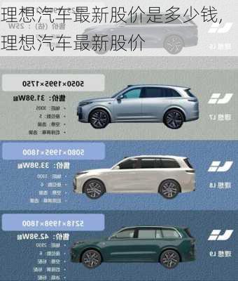 理想汽車(chē)最新股價(jià)是多少錢(qián),理想汽車(chē)最新股價(jià)