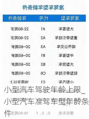 小型汽車駕駛年齡上限_小型汽車準駕車型年齡條件